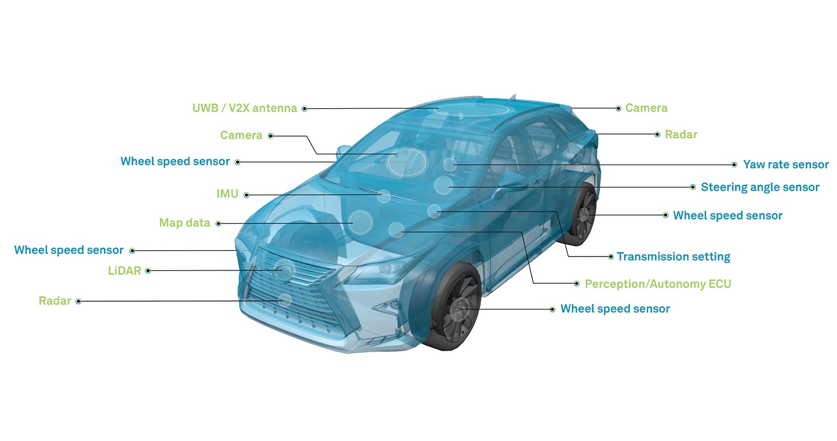 Diagram of sensors on a vehicle